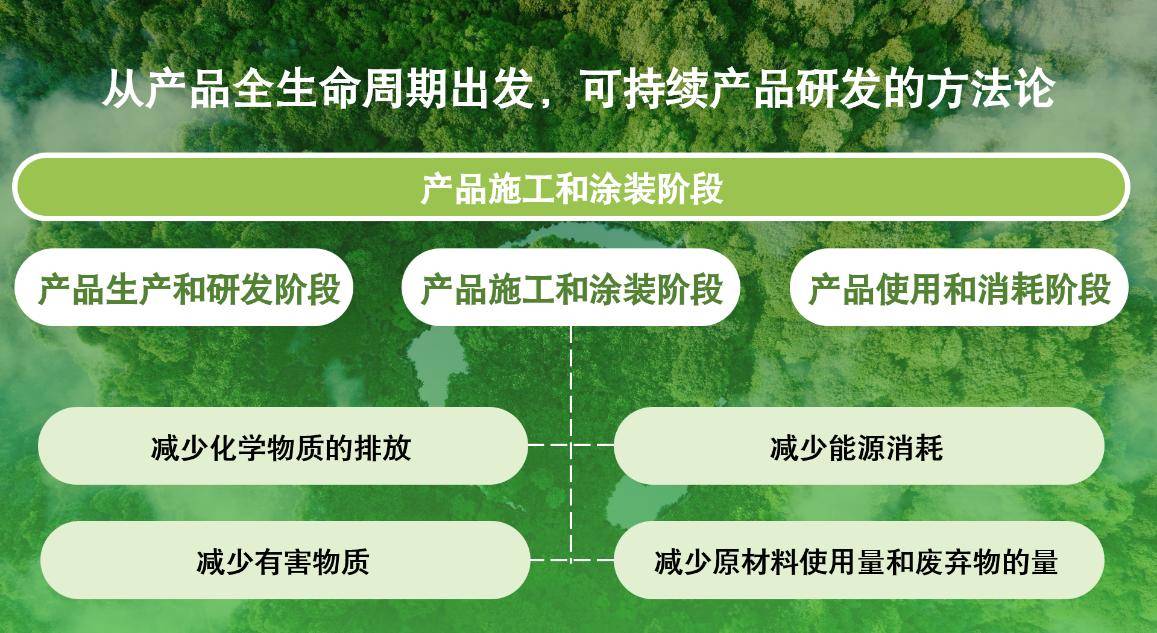 立邦获评“年度绿色消费品牌” 以生物基材料技术引领可持续发展新潮流