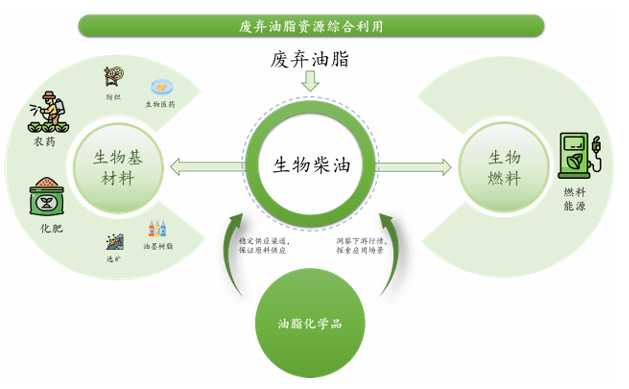 卖&ldquo;地沟油&rdquo;的准独角兽冲刺IPO了!